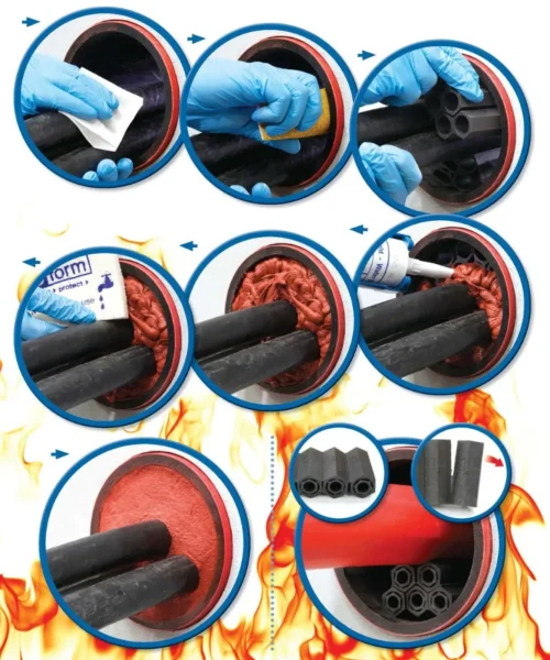 Filoseal fire protection | Fire Containment | Kildare